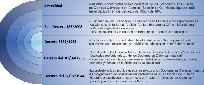 atribuciones
