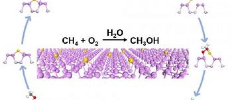 Las nanohojas de oro-fósforo catalizan el gas natural para convertirlo en energía más verde de forma selectiva