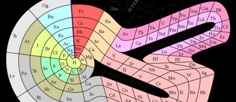 Las otras extrañas formas de la tabla periódica